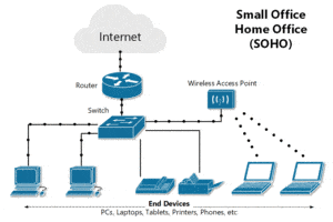 small-office-home-office-network.jpg